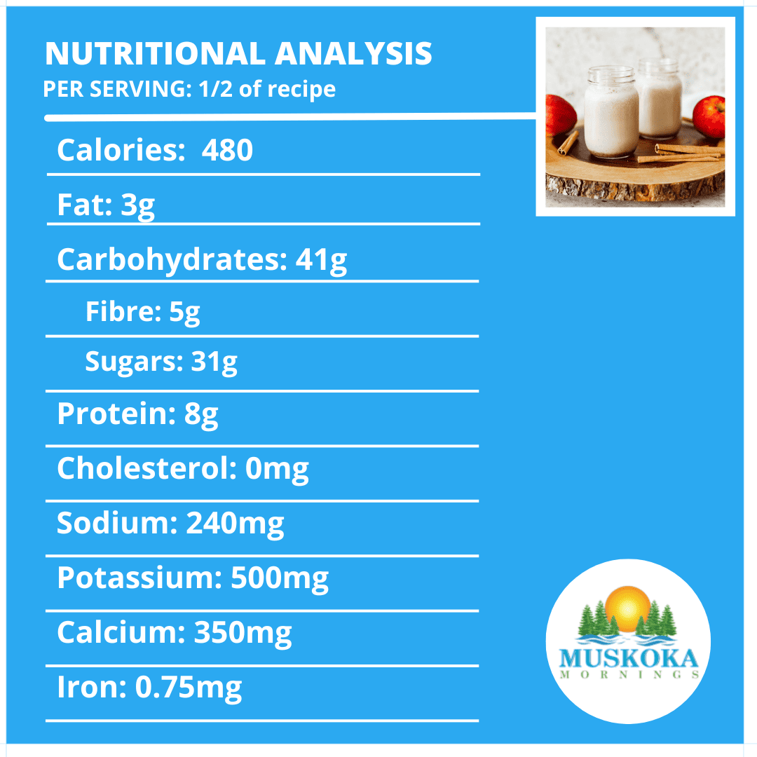 Apple Pie Smoothie Nutritional Analysis