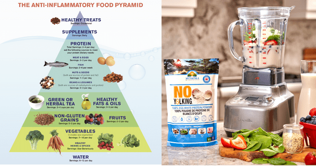 The anti-inflammatory food pyramid